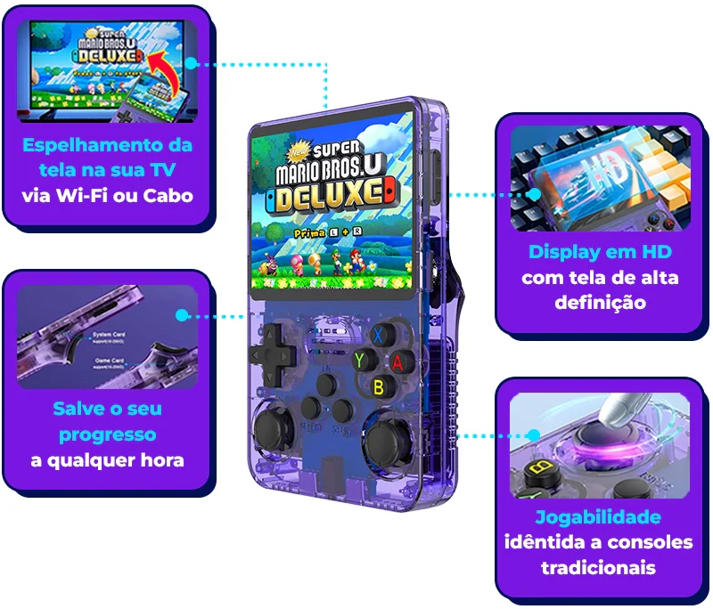 Portátil R36S™ Original - Diversos Jogos de +20 Consoles